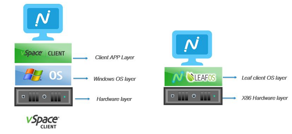 download ncomputing vspace for win7