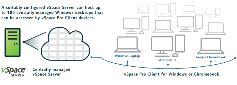 latest version of vspace server