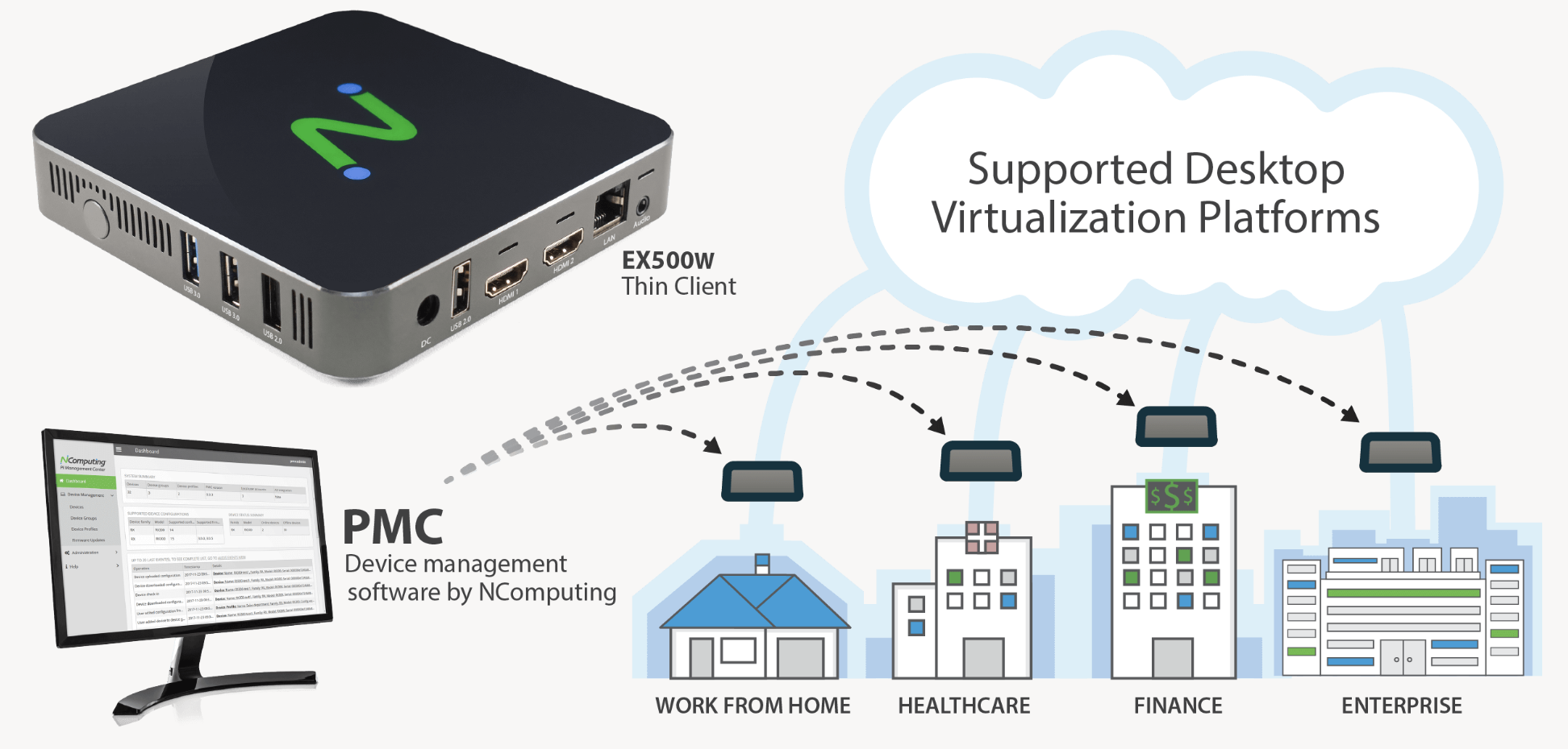 EX500W Thin client - dojop